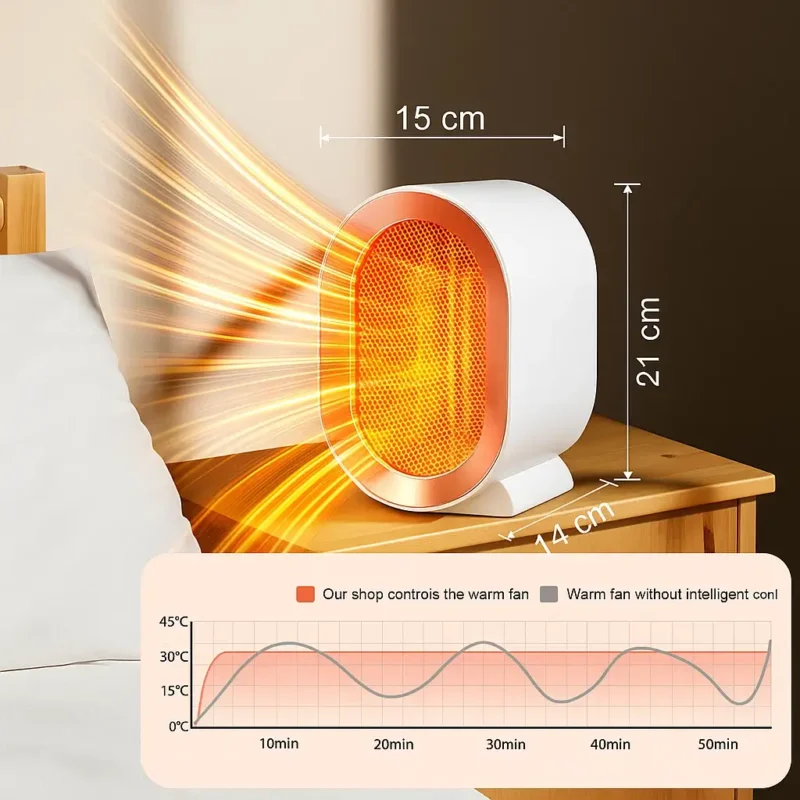 Calefactor eléctrico cerámico portátil - Imagen 4